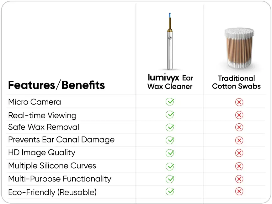 earwax-compare