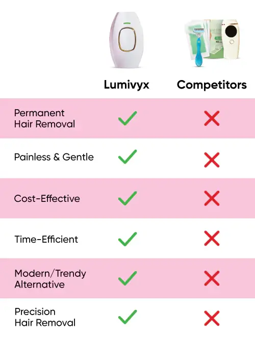 ipl-compare-mobile